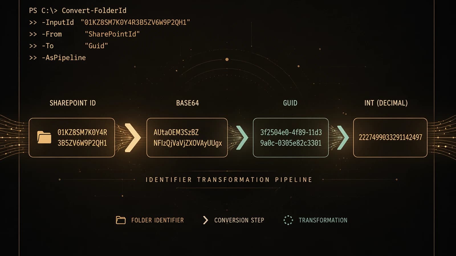 Transformation d'identifiants SharePoint en GUID et valeur décimale.
