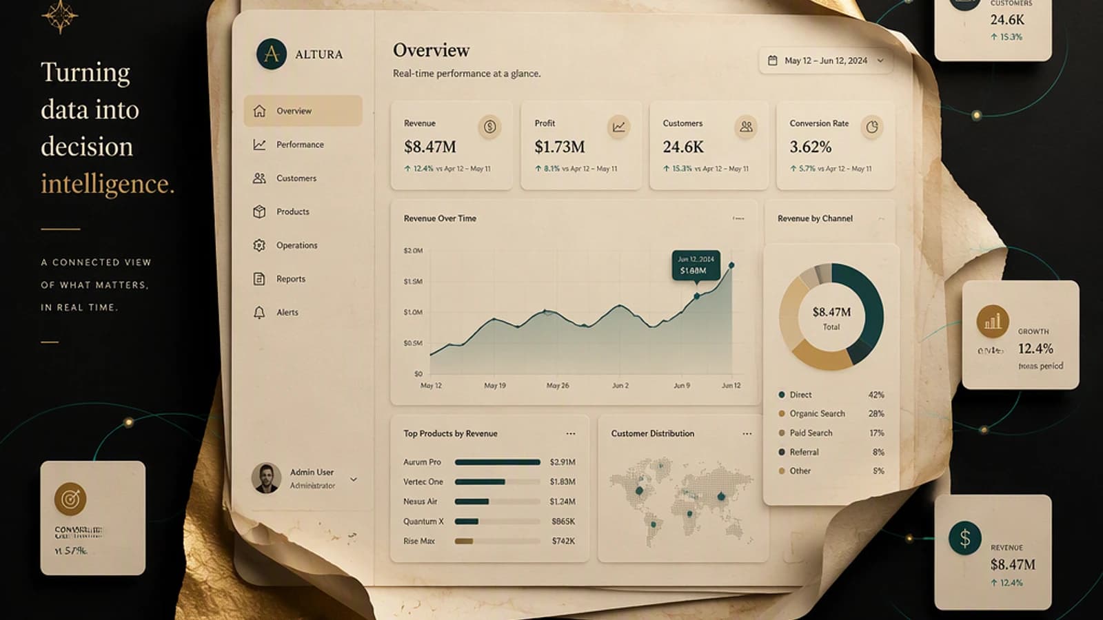Dashboard affichant des statistiques de performance et des revenus en temps réel.