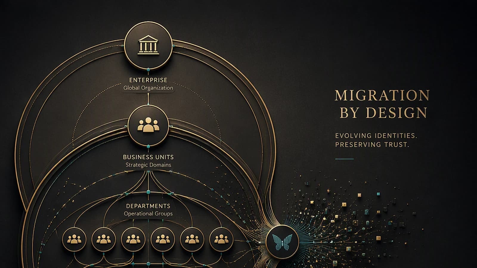 Schéma illustrant la structure d'une organisation avec migration des identités.