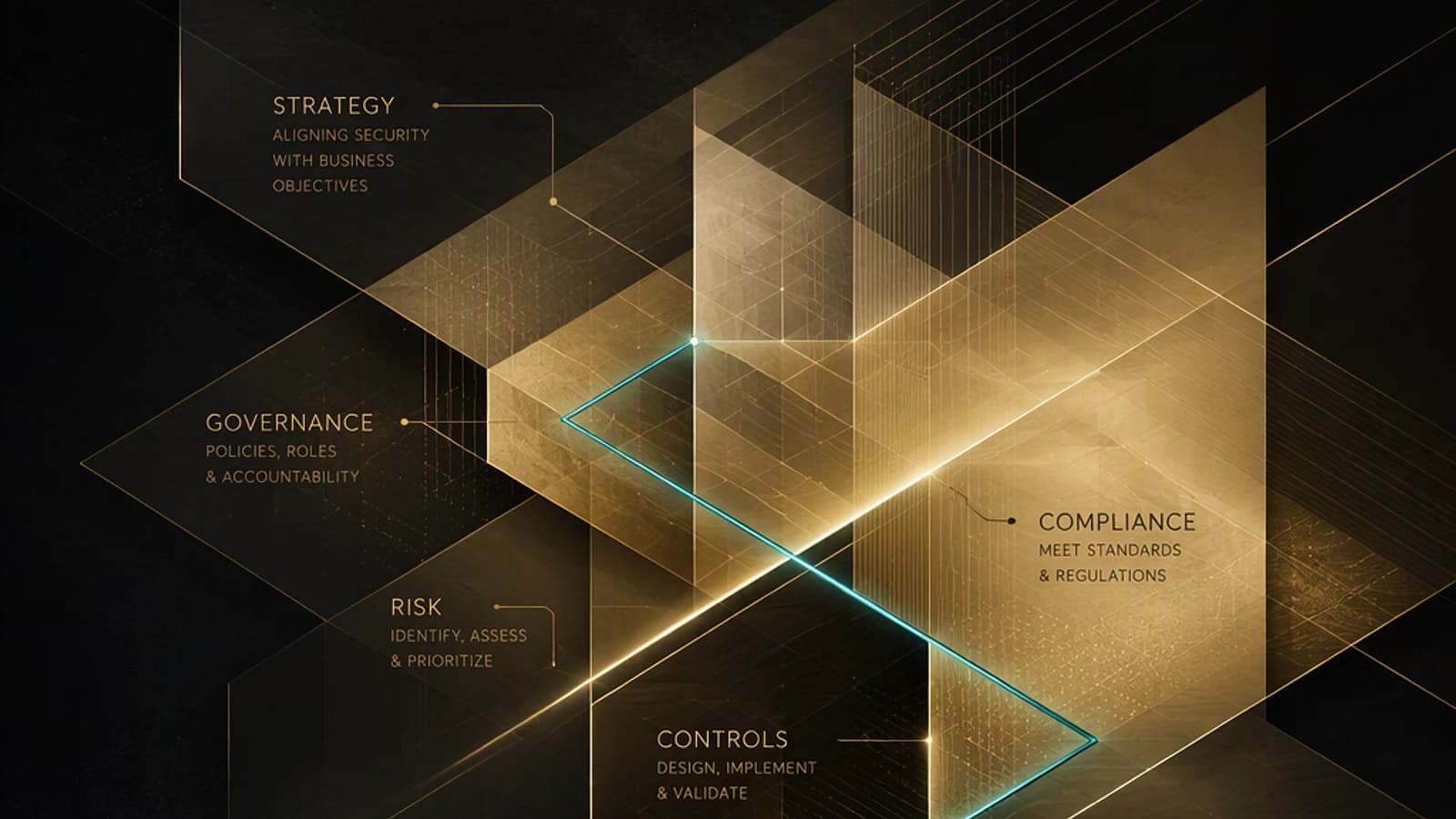 SchΓ©ma illustrant les concepts de stratΓ©gie, gouvernance, risques, contrΓ΄le et conformitΓ© en cybersΓ©curitΓ©.