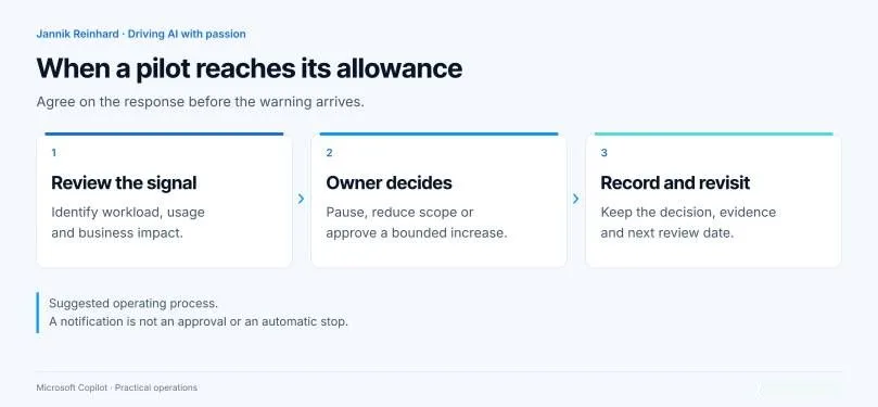 review the signal, obtain an owner decision and record the next review