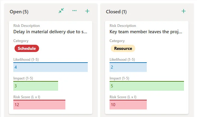 Project Risk Register Board View SharePoint Maven