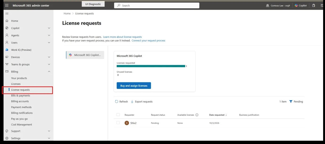 Official Microsoft screenshot. Microsoft 365 admin center License requests page; Billing navigation has a red outline around License requests; a pending request and Buy and assign licenses button are visible.