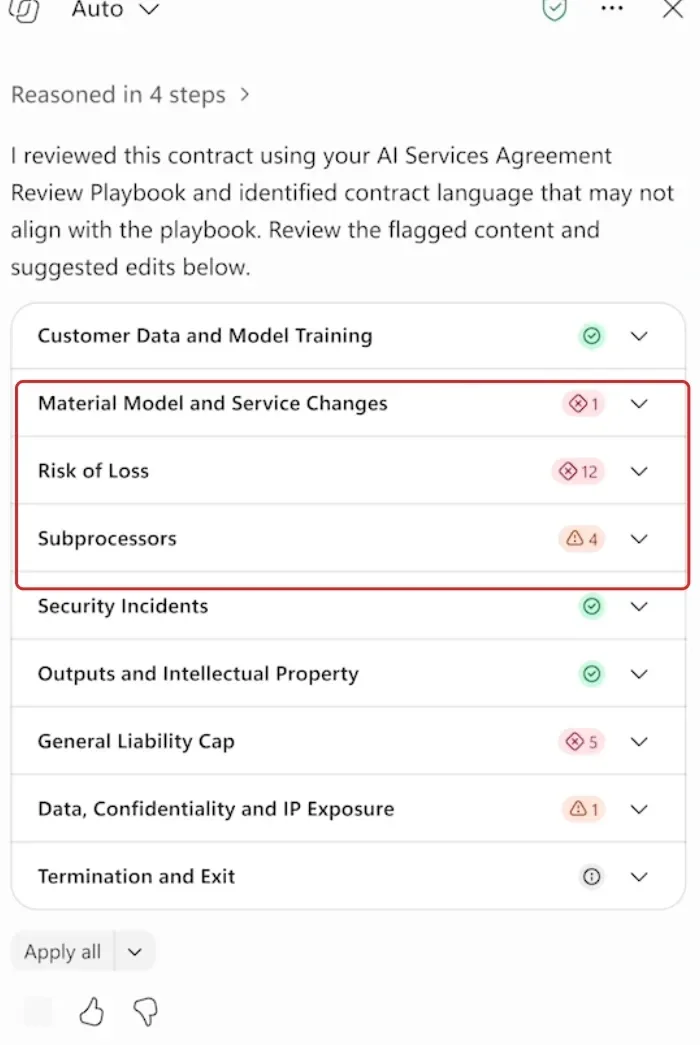 Legal demonstration comparing a contract with an AI Services Agreement Review Playbook. A red outline highlights flagged Material Model and Service Changes, Risk of Loss and Subprocessors rows. Apply all is visible below the results.