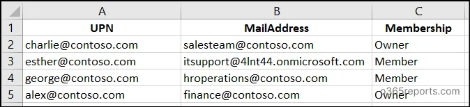Bulk add users to multiple Microsoft 365 groups input csv