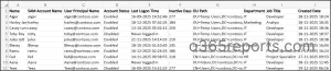 Rapport des utilisateurs inactifs Active Directory