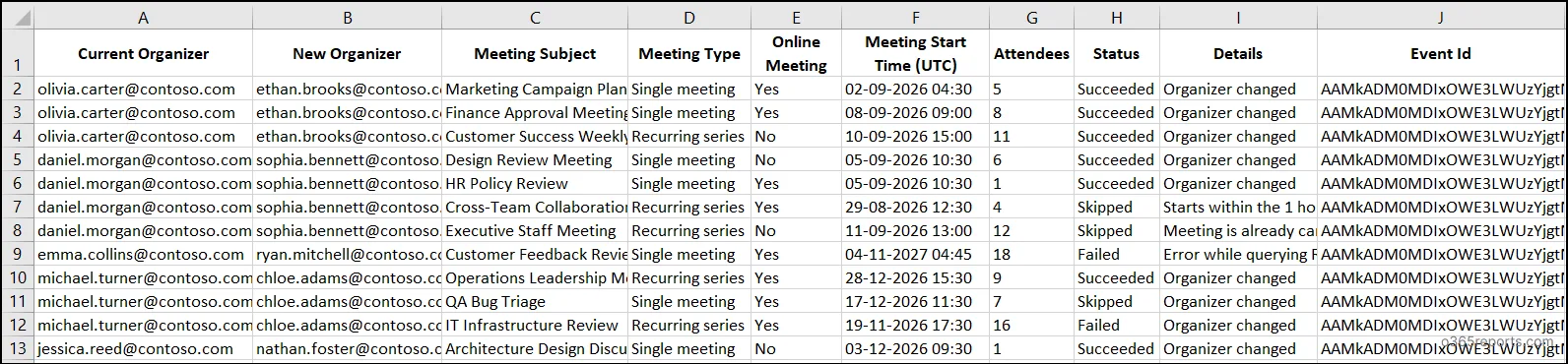 Bulk transfer meeting organizers report